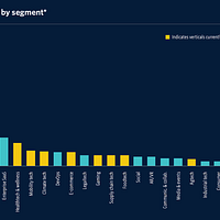 Why are there so many Web3 startups?