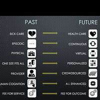Predictions for the Future of Medicine: From 3D Printed Pills to Smart Toilets