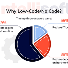 What Is Low-Code Development, and Who Can Benefit from It?