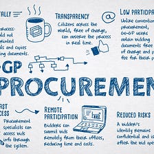 Solutions in Not So Short Supply: E-Procurement and COVID-19 Recovery