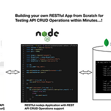 Building your own RESTful Application for Testing API’s CRUD Operation…!