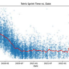 Playing Faster Tetris By Sleeping Less