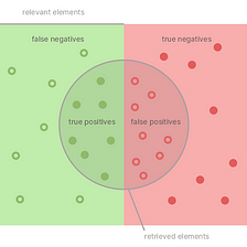 ML interview preparation— popular topics