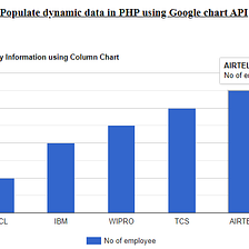 The most insightful stories about Google Charts - Medium