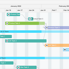 A Complete Guide to Gantt Charts