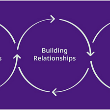 Creating an environment for successful service design in local government