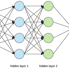 A Quick Review of Deep Neural Network