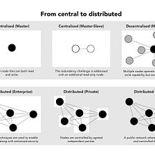Distributed ledger consensus explained