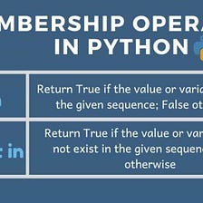 2 Incredible Membership Operators in Python