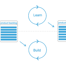 Software Development Process: A Dive into Product Discovery