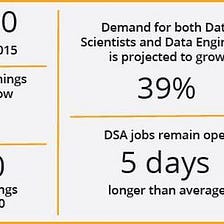 What is the role of Data Science in 2020