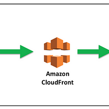 How to Use CloudFront as CDN to serve a Static Website hosted on AWS using AWS CLI?