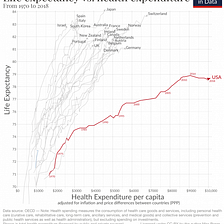 The FDA knows best…
