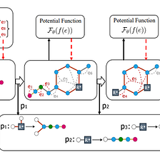 AI Trained to Generate Novel Molecular Materials with a Generative Graph Grammar Model