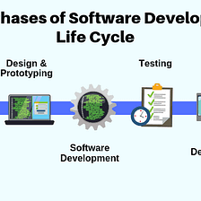 Software Development Life Cycle