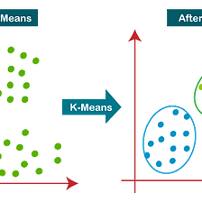 K-means clustering and its real use case in security