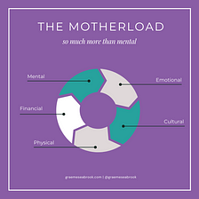 What Is The Motherload?