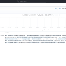 Emitting Process events to Kafka for Analytics using Red Hat Process Automation Manager — KIE…