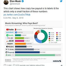 What Elon Musk got wrong about the music industry