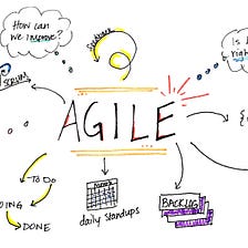 Solving Organizational Challenges with Agile Practices
