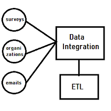 AWS Glue for Data Integration