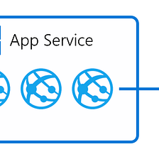 Azure App Service Networking ,Vnet Integration and Access Restriction