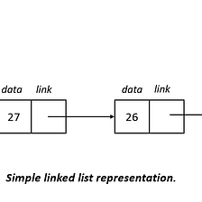 Finding Loop (Cycle) in a Linked List