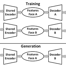 6 Machine Learning Ideas for the Modern Deep Learning Practioner