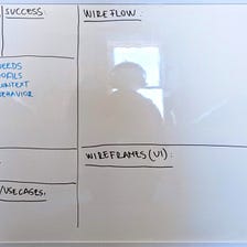 Whiteboard Design Challenge — as Part of the Design Interview Process
