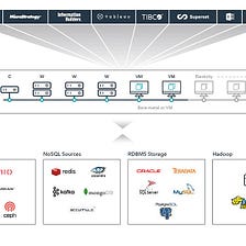 Starburst Data Raised $100M — But What Is It?