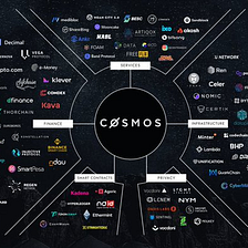 All you need to know about Cosmos: Use-cases, Valuation, Competition, and general thesis.
