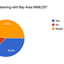WiMLDS Bay Area Member Survey 2019 Analysis and Recommendations