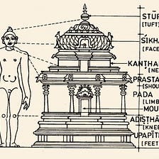 Temple | The Ancient Map of the Body