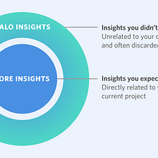 Halo insights