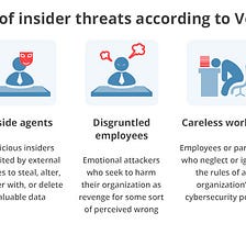 Types of Insider Threats Vulnerabilities — Cybersecurity