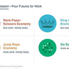 Findings of Shift: The Commission on Work, Workers, and Technology