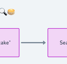 UX task flows versus user flows, as demonstrated by pancakes