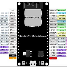 Capacitive Touch Pins on the ESP32