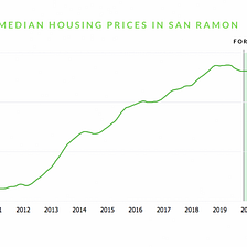 12.6.19: San Ramon housing crisis prices teachers out