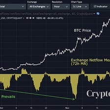 All-Time High in 3 Major Exchanges