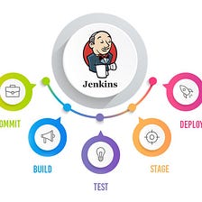 INDUSTRY USE-CASES OF JENKINS