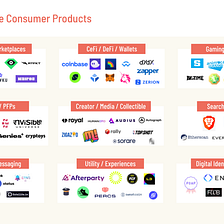 The Future of Crypto Native Consumer Products