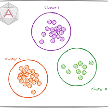 Get Started with Clustering: The Easy Way