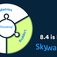 Apache SkyWalking 8.4: Logs, VM Monitoring, and Dynamic Configurations at Agent Side