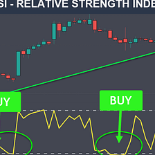 How To Use The RSI