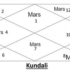 Can Astrology predict life expectancy | by Abhisek Samanta ...
