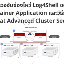 ตรวจจับช่องโหว่ Log4Shell ของ Container Application และวิธีการใช้ Red Hat Advanced Cluster Security