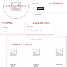 Make your custom Single Product Page in WooCommerce