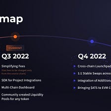 The road ahead for Atlas DEX | 2022&2023 Roadmap update