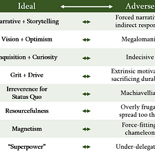 VCs as Super-Perceptors: Why Assessing Founder EQ and Psychology Matters Most at the Early Stage